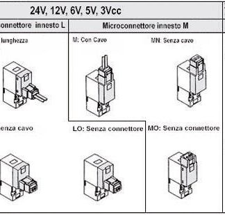 Connettore SMC SY100, DIN, lunghezza 3m